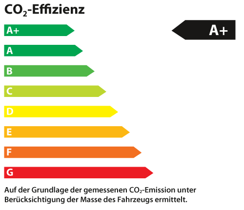 Energie-Effizienzklasse: A+