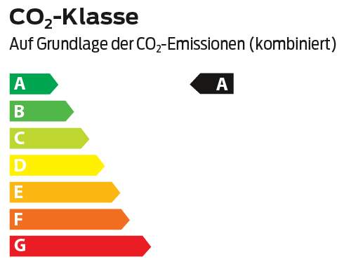 Energie-Effizienzklasse: A