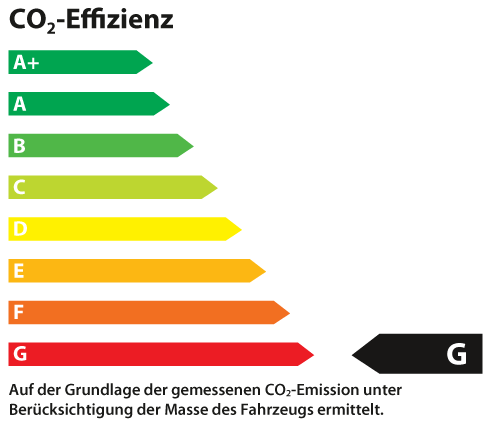 Energie-Effizienzklasse: G