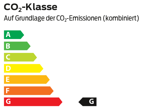 Energie-Effizienzklasse: G