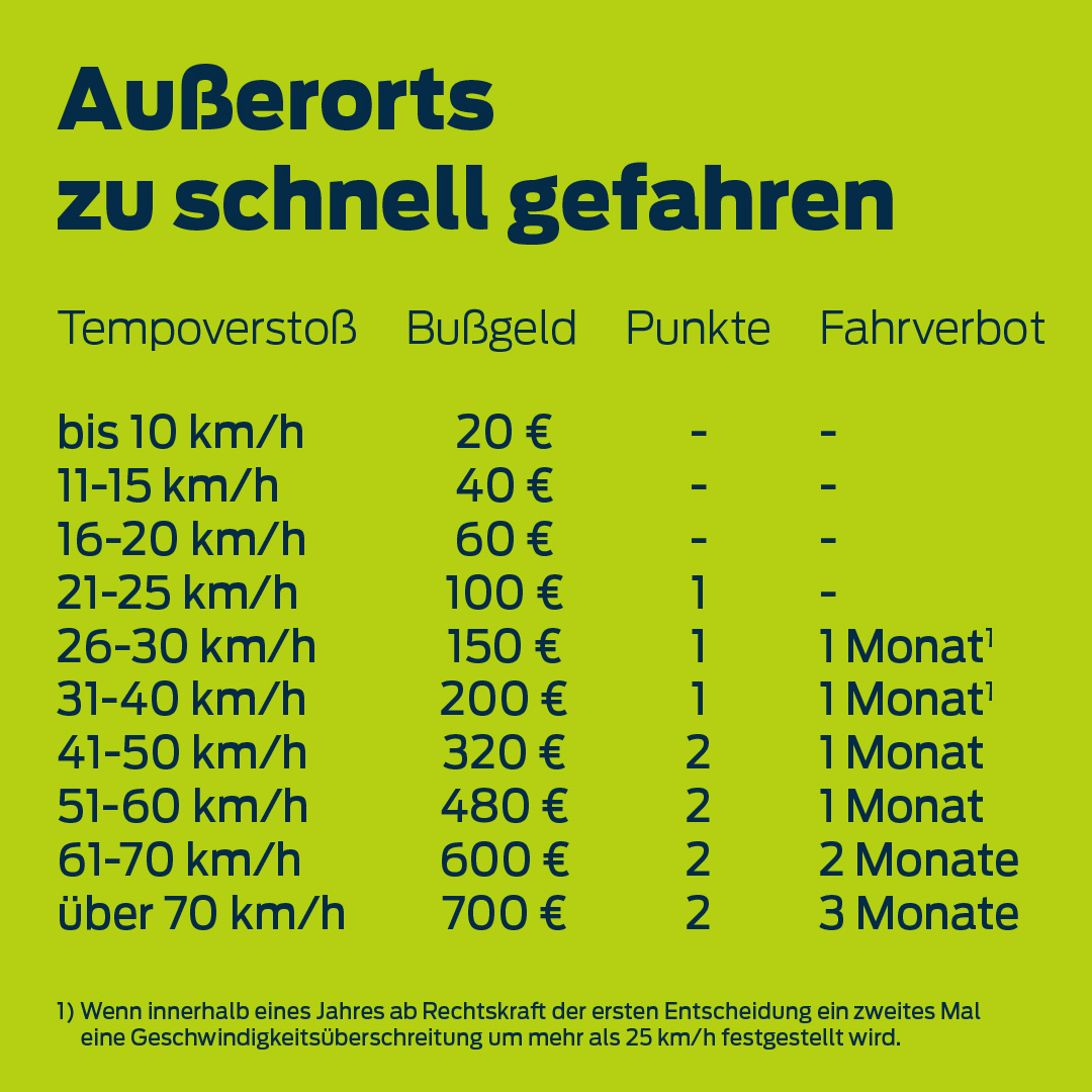 Bild zeigt Übersicht Bußgelder außerorts.