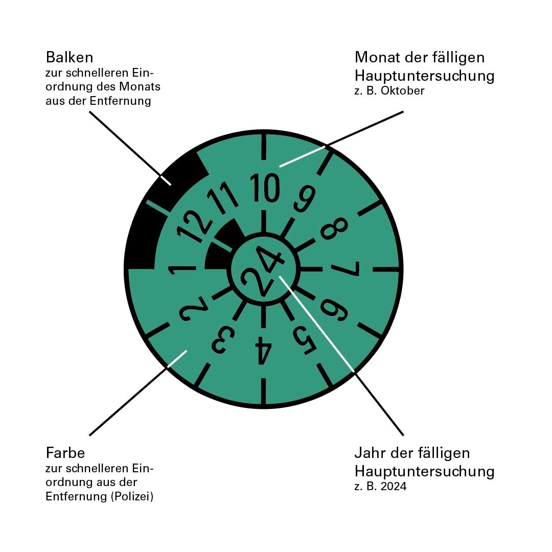 Bild zeigt die Erklärung der Segmente der Plakette.